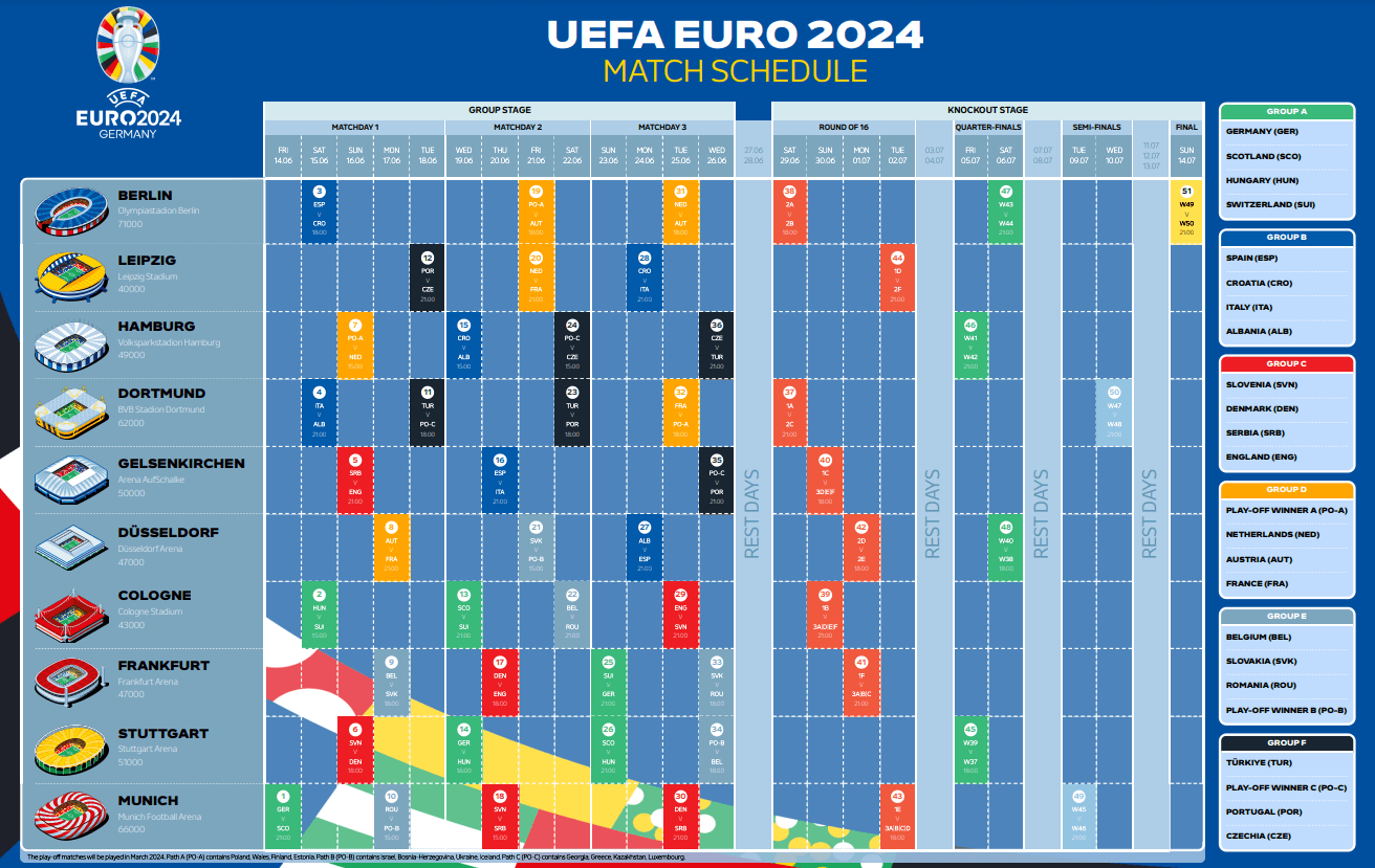 EK Voetbal kijken op Curacao (2024) 13 UEFA Euro 2024