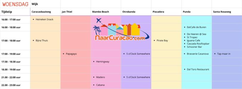Happy Hours op Curacao 8 Happy Hour Curacao woensdag